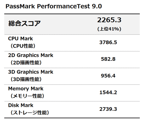 PassMark PerformanceTest 9.0