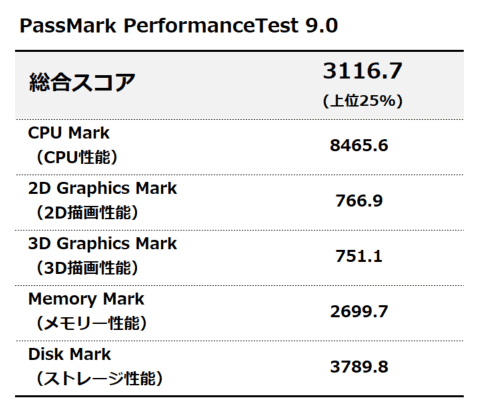 PassMark PerformanceTest 9.0