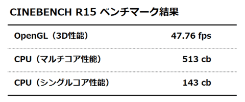 CINEBENCH R15