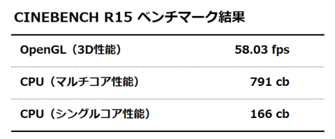 CINEBENCH R15