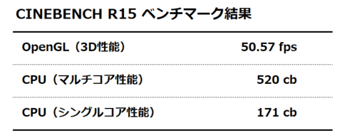 CINEBENCH R15