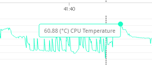 CPUの最大温度