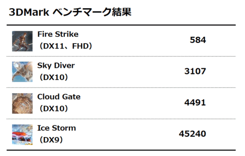 3DMark