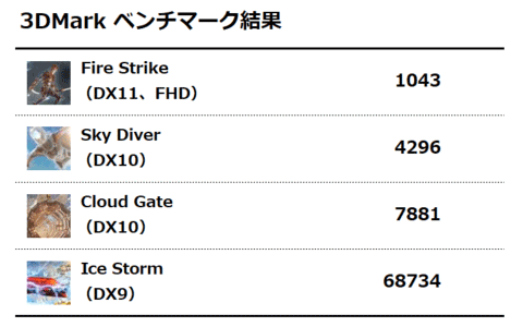 3DMark