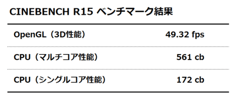 CINEBENCH R15