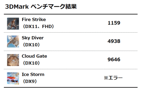 3DMark