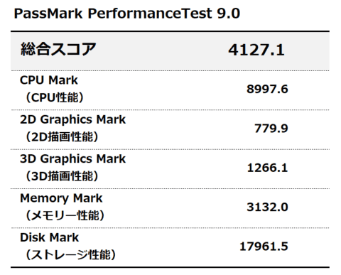 PassMark PerformanceTest 9.0