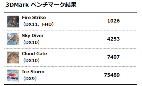 3DMark