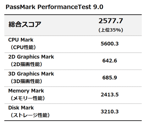 PassMark PerformanceTest 9.0