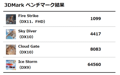 3DMark