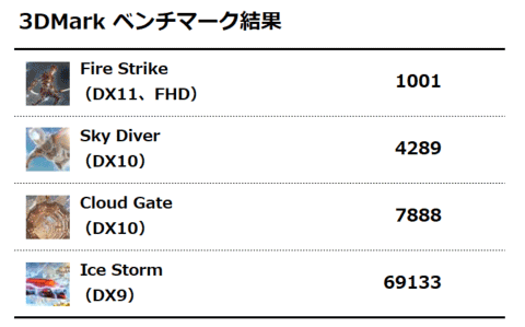 3DMark