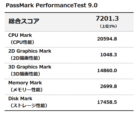 PassMark PerformanceTest 9.0