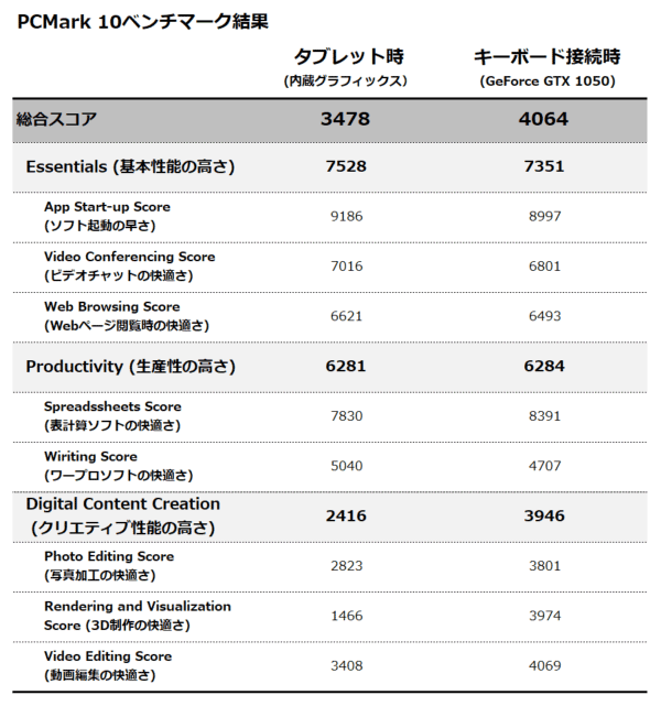 PCMark 10