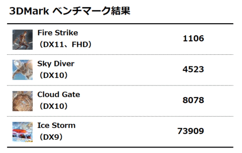 3DMark