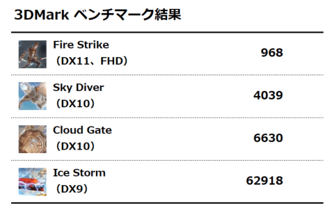 3DMark