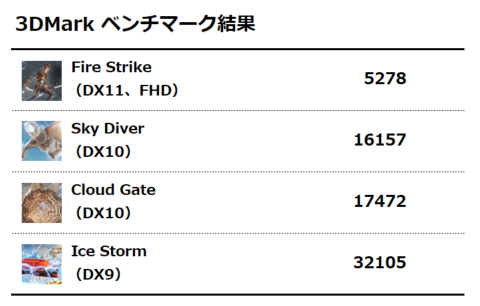 3DMark