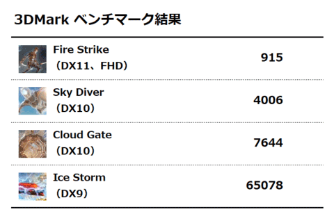 3DMark