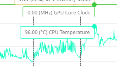 CPUの最大温度