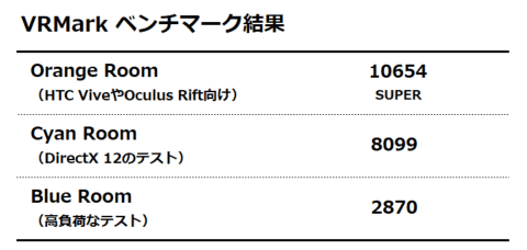 VRMarkベンチマーク結果