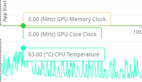 CPUの最大温度