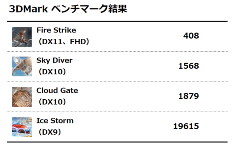 3DMark