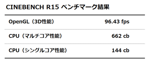 CINEBENCH R15