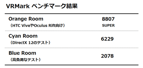 VRMarkベンチマーク結果