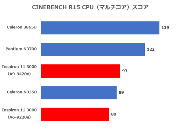 CINEBENCH R15