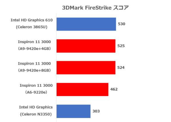 3DMark