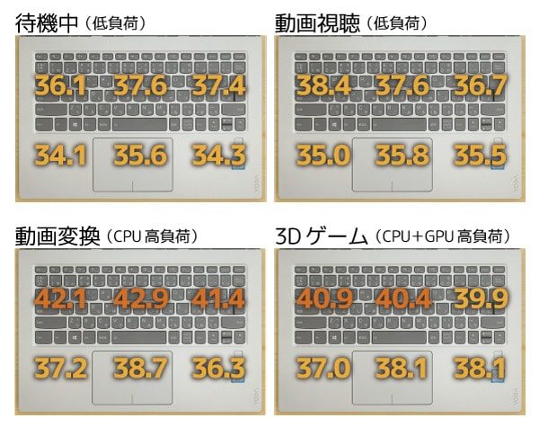 キーボード面の温度