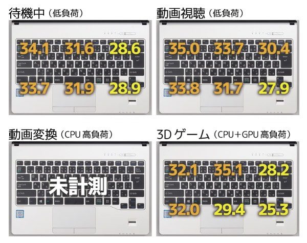 キーボード面の温度