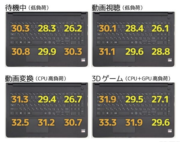 キーボード面の温度