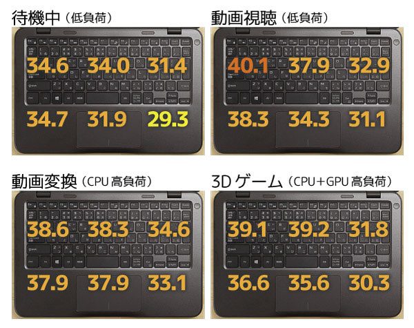 キーボード面の温度