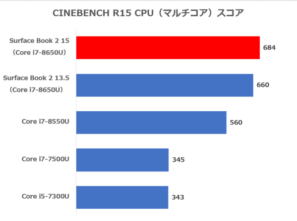 CINEBENCH R15