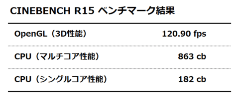 CINEBENCH R15