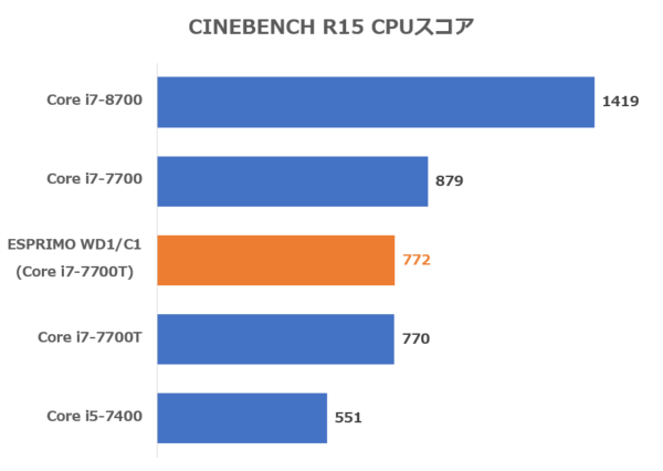 CINEBENCH R15