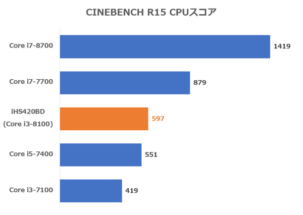 CINEBENCH R15