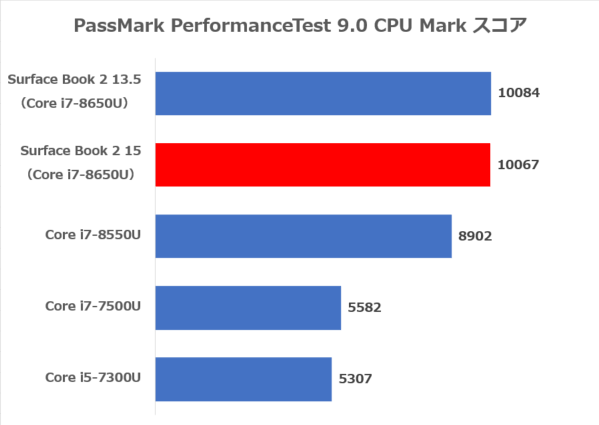 PassMark PerformanceTest 9.0