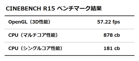 CINEBENCH R15