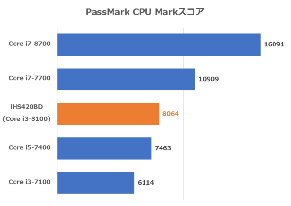 PassMark PerformanceTest 9.0