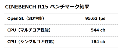 CINEBENCH R15