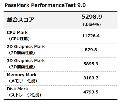 Passmark PerformanceTest 9.0