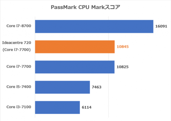 PassMark PerformanceTest 9.0