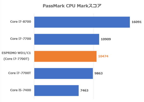 PassMark PerformanceTest 9.0