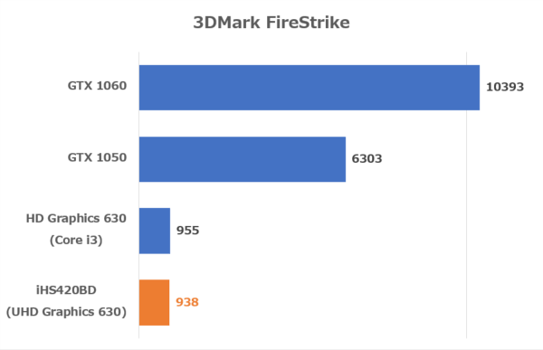 3DMark