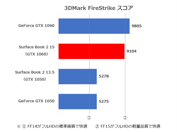 3DMark