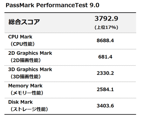 Passmark PerformanceTest 9.0