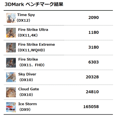 3DMark