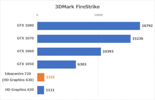 3DMark