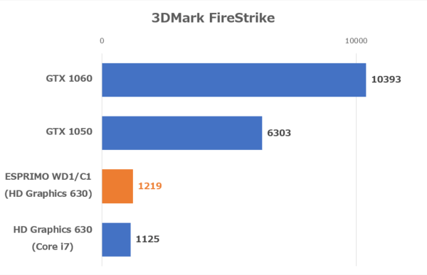 3DMark